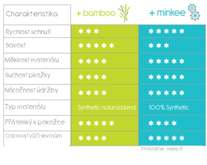 POP-IN NEW GEN V2 MINKEE Bílá